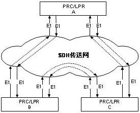 网管系统