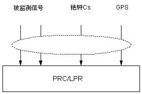 网管系统