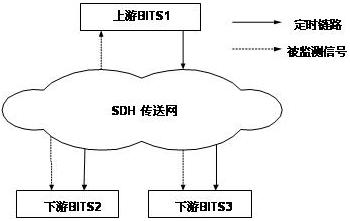 网管系统