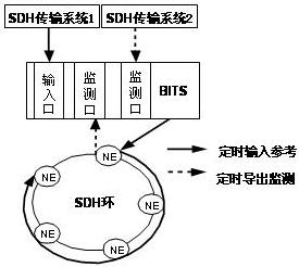 网管系统