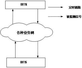 网管系统