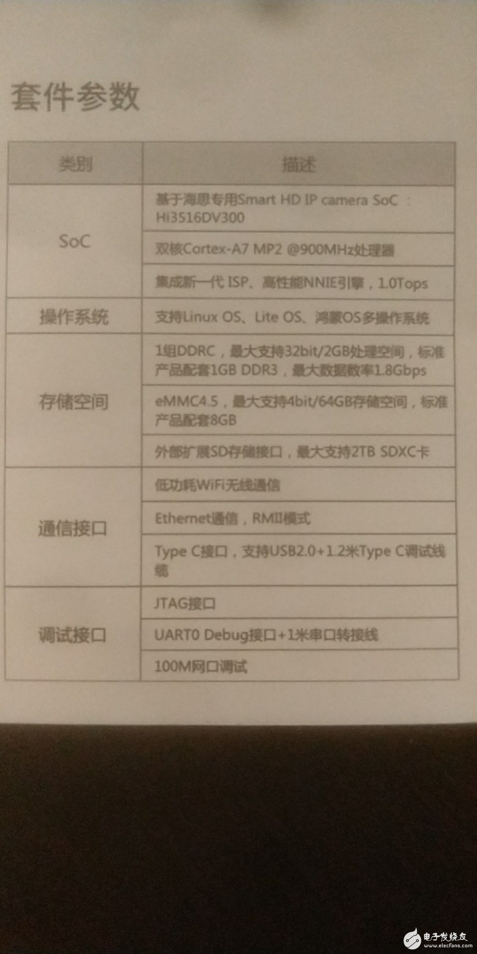 套件参数说明了用什么系统开发，存储空间有多大，通讯接口有什么模式，调试接口是什么等等。 ... ...