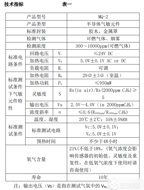 MQ-2威廉希尔官方网站
参数.png