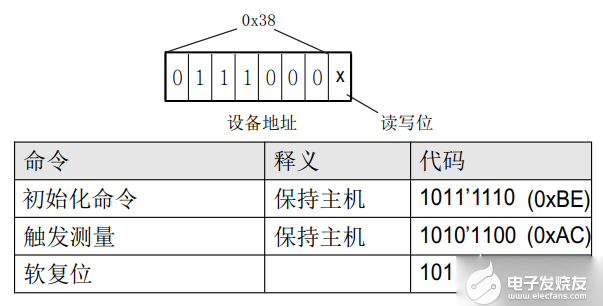 AHT20基本命令集.png