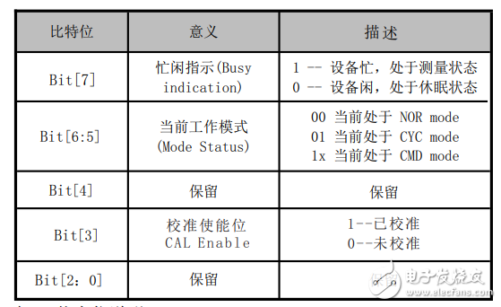 AHT20状态位说明.png