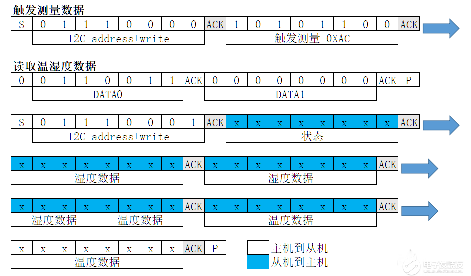 温湿度传感器读取数据.png