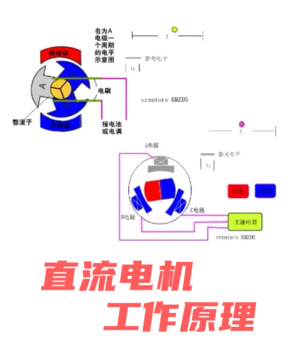 直流电机的工作原来，原来这么简单