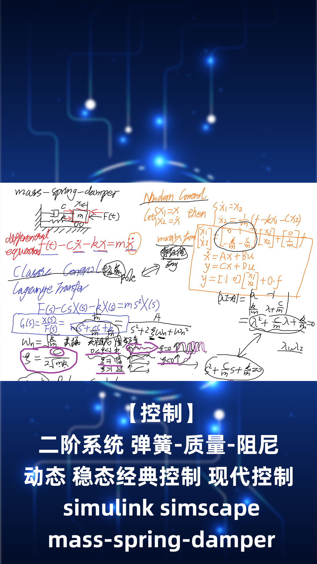 【控制】二阶系统 弹簧-质量-阻尼 动态 稳态 经典控制 现代控制 simulink simscap - 3.