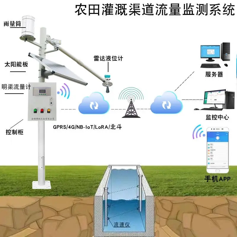 超声波明渠流量计，测量渠道 农田灌渠，操作方便，简单易懂，数据准确# #pcb设计 