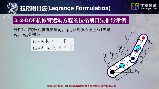 机器人动力学方法：拉格朗日法（下）(2)#机器人知识 