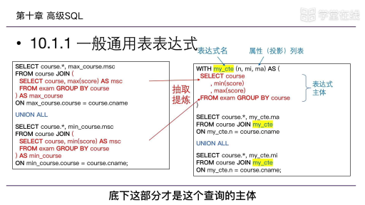 通用表表达式(2)#分布式数据 