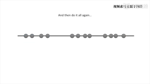  K-means Clustering(2)#大数据分析 