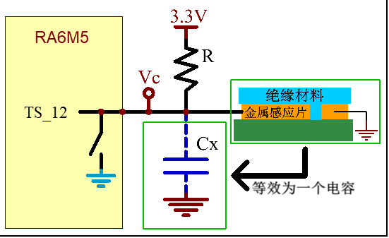 图 29‑2 无手指触摸情况