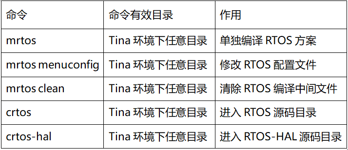 外链图片转存失败,源站可能有防盗链机制,建议将图片保存下来直接上传