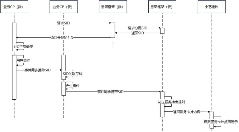 HarmonyOS NEXT应用元服务开发Intents Kit（意图框架服务）事件推荐接入方案-鸿蒙开发者社区