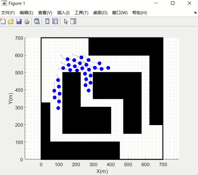 群体智能避障仿真