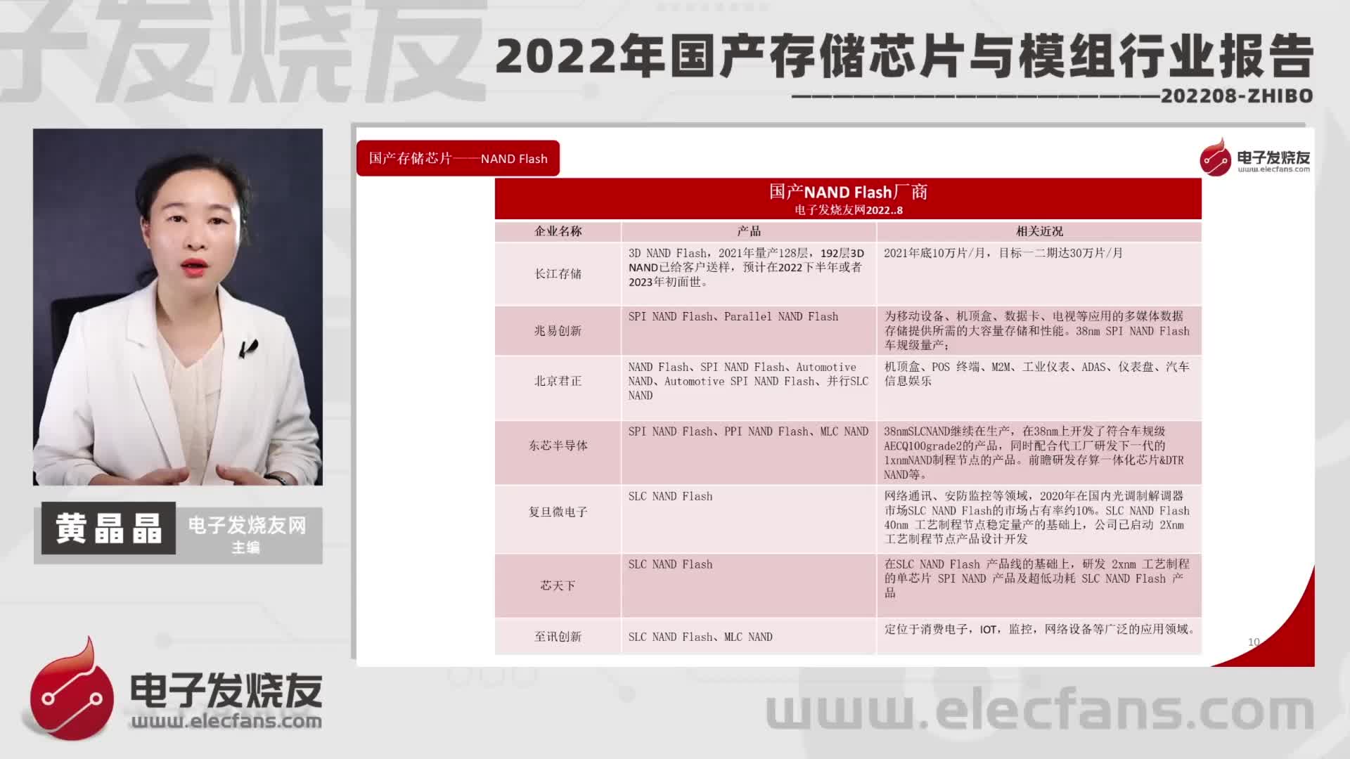 2022年国产存储芯片与模组行业报告