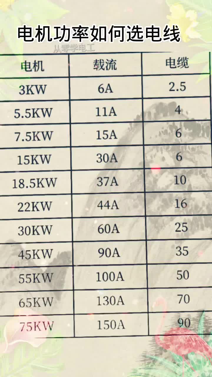 #按电机功率选电缆#零基础学电工#电工知识#硬声创作季 