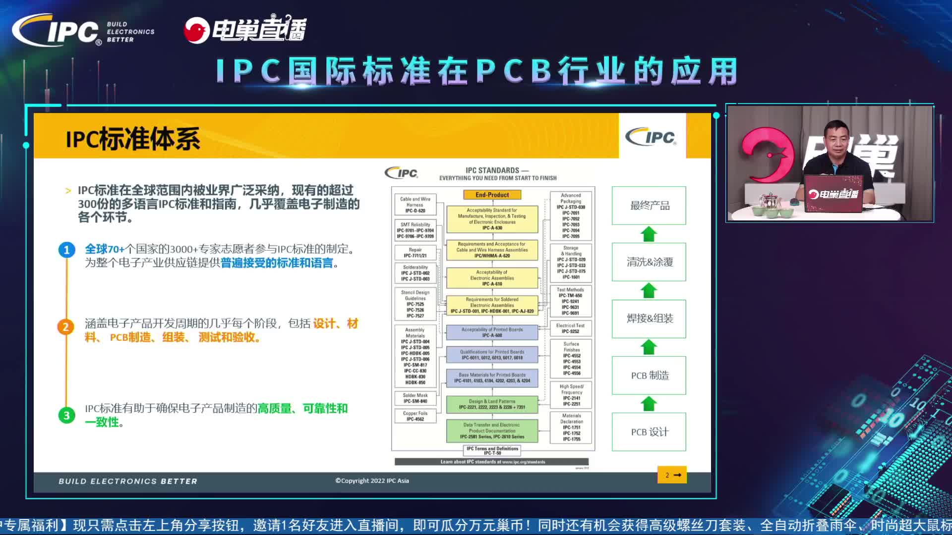 IPC标准体系#电路原理 