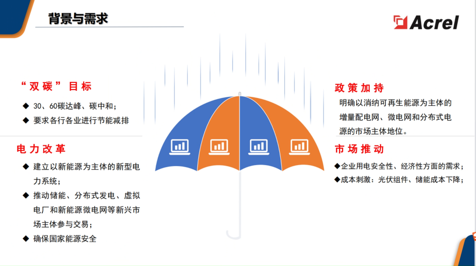 安科瑞微电网系统解决方案简述 安科瑞周静娴