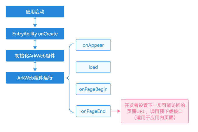 输入图片说明