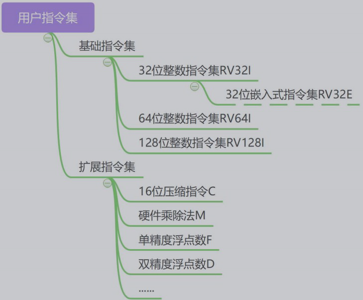 用户指令集.png