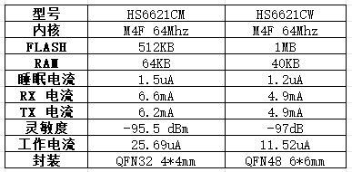 HS6621对比.jpg