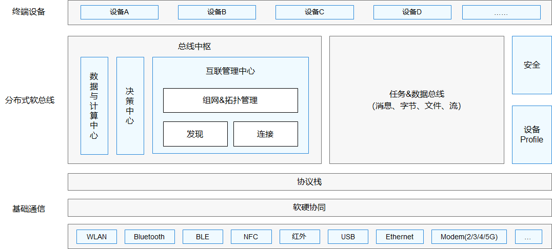 威廉希尔官方网站
特性