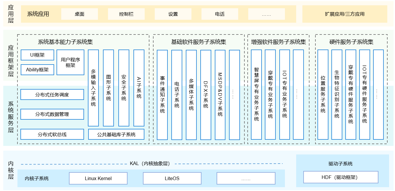 威廉希尔官方网站
架构