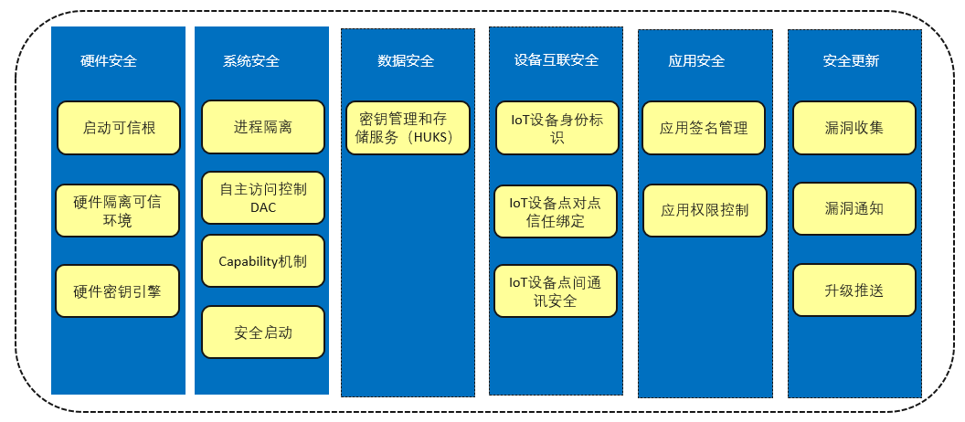 安全指南