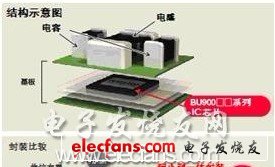 罗姆推出超小型电源模块BZ6A系列