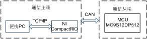 LabVIEW