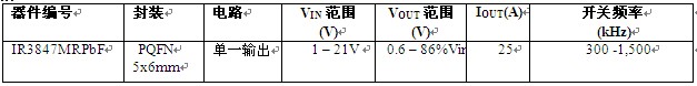 IR公司