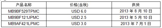 微控制器