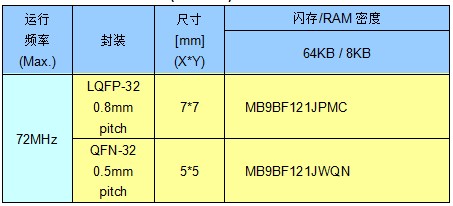 微控制器