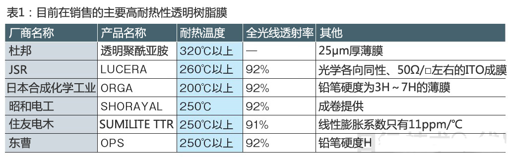 ITO薄膜