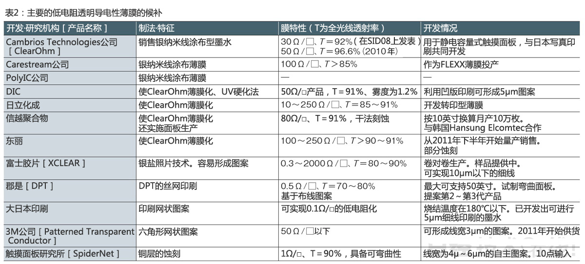 ITO薄膜