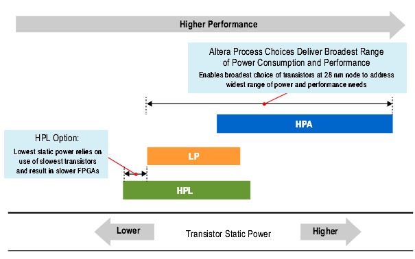 FPGA