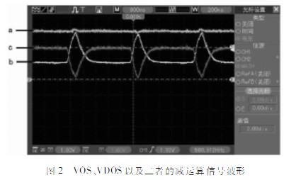 分光光度计