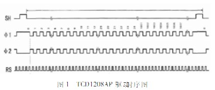 分光光度计