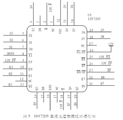 分光光度计