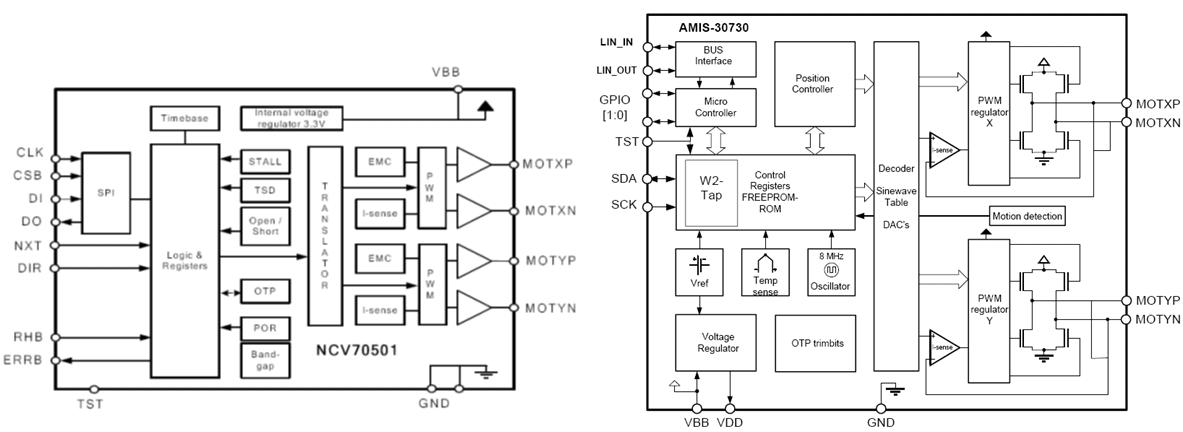 图5：安森美半导体NCV70501及AMIS-30730双极性步进电机驱动器框图