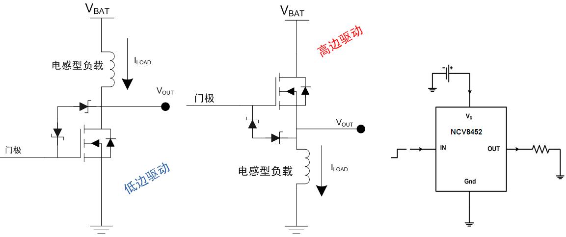 图6：汽车空调外部负载的高边或驱动架构及高边驱动器NCV8452应用示例