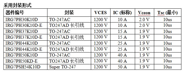 IGBT