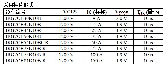 IGBT