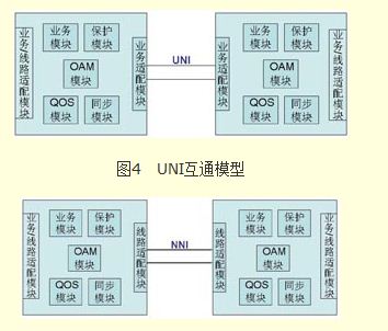 回传网络