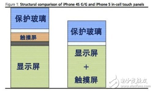 视网膜屏幕