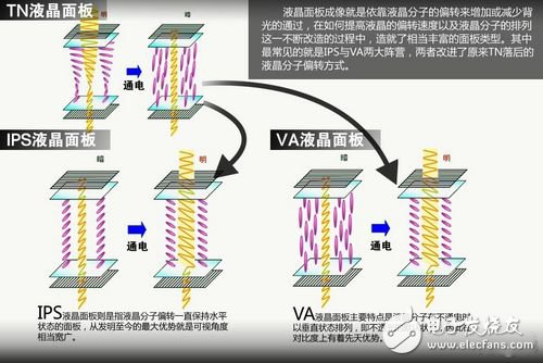 三星主力面板威廉希尔官方网站
解析：从PVA到AMOLED