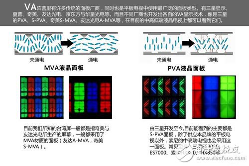 三星主力面板威廉希尔官方网站
解析：从PVA到AMOLED