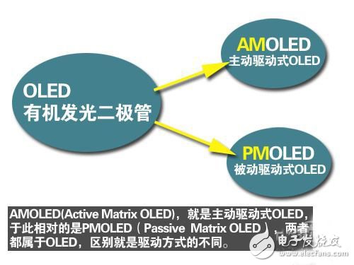 三星主力面板威廉希尔官方网站
解析：从PVA到AMOLED